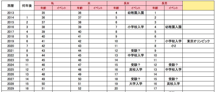 俯瞰シート１